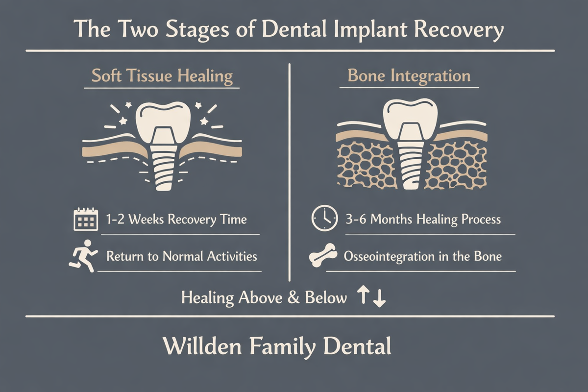 Dental Implant Recovery